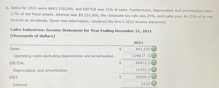 & 91,000 \\ Retained earnings & 53,048 & 34,545 \\ \hline Total