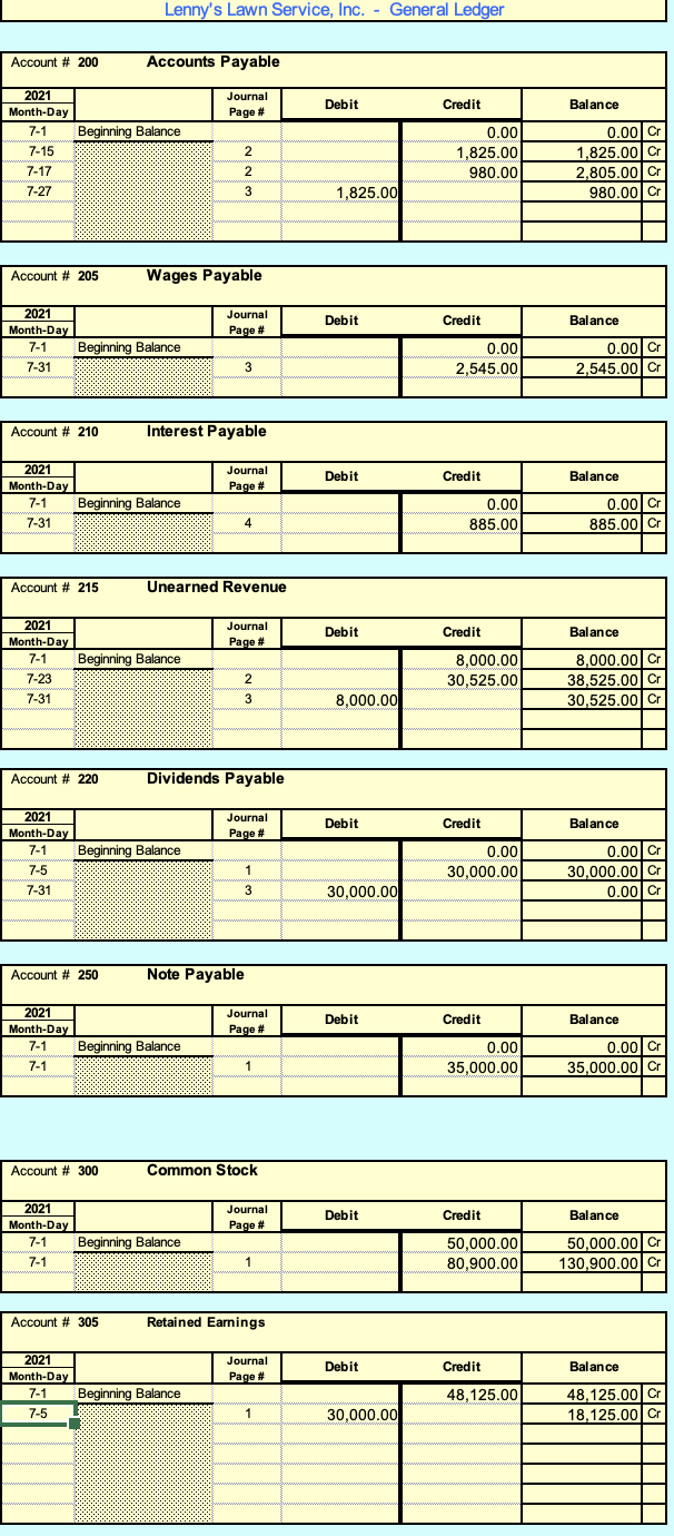 3. July 2021 Transactions July 17 One of the original mowers purchased
