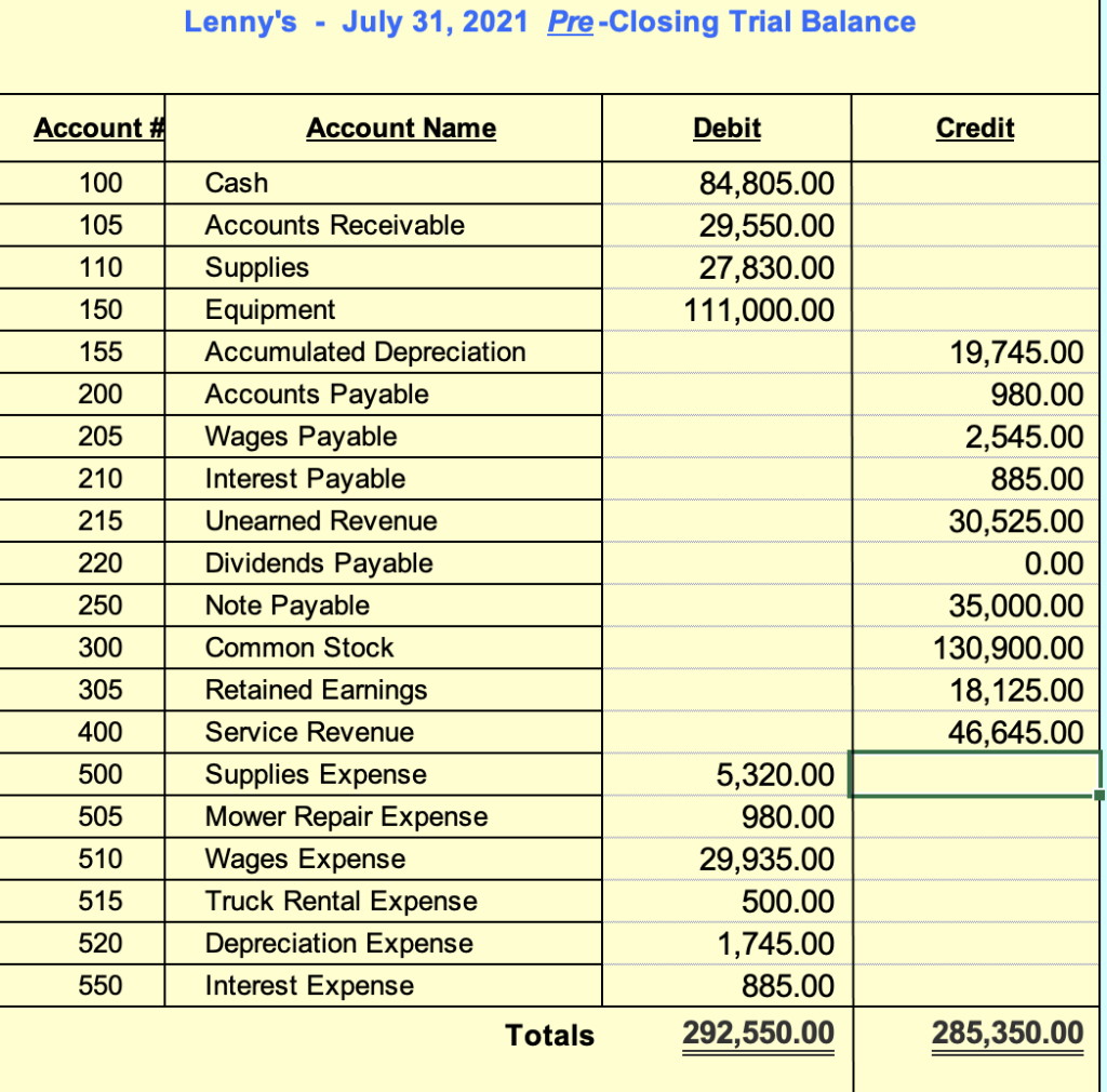 dealer. The cost of the Mower Repair job is $980.00. Lenny's will