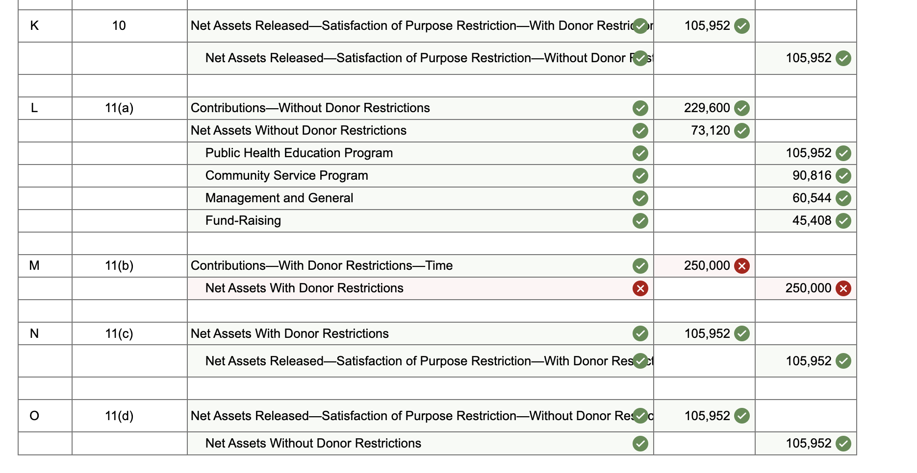 on January 1,2023 . During the fiscal year ended December 31 ,