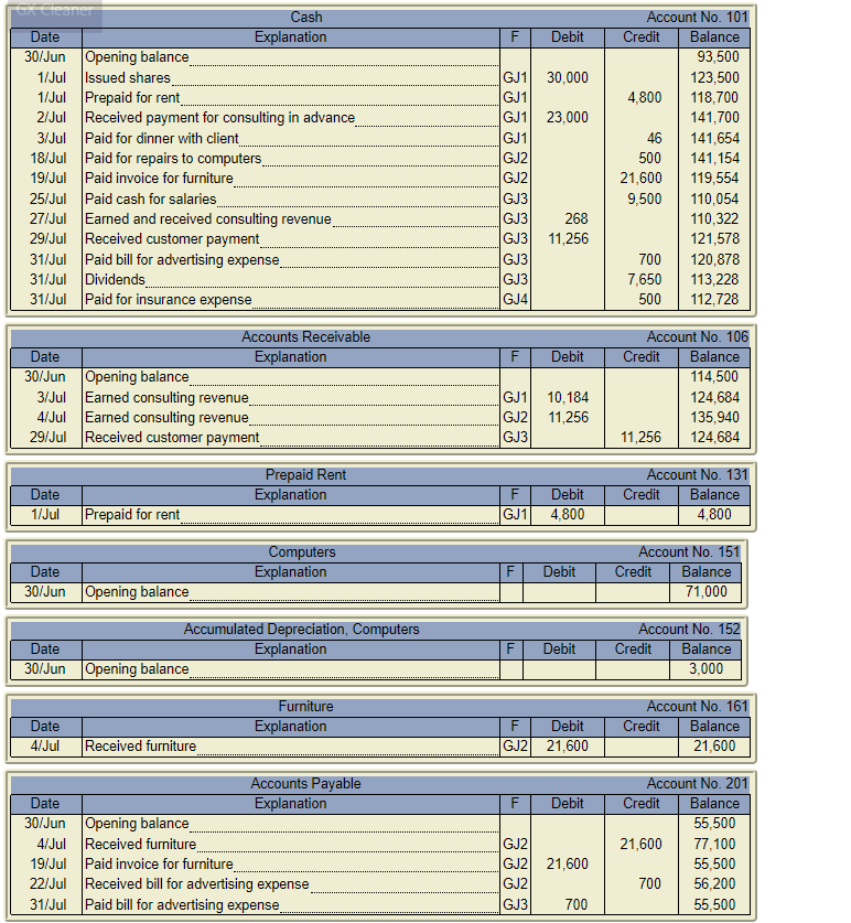 Consulting Corp. showed the following alphabetized post-closing trial balance at June 30,