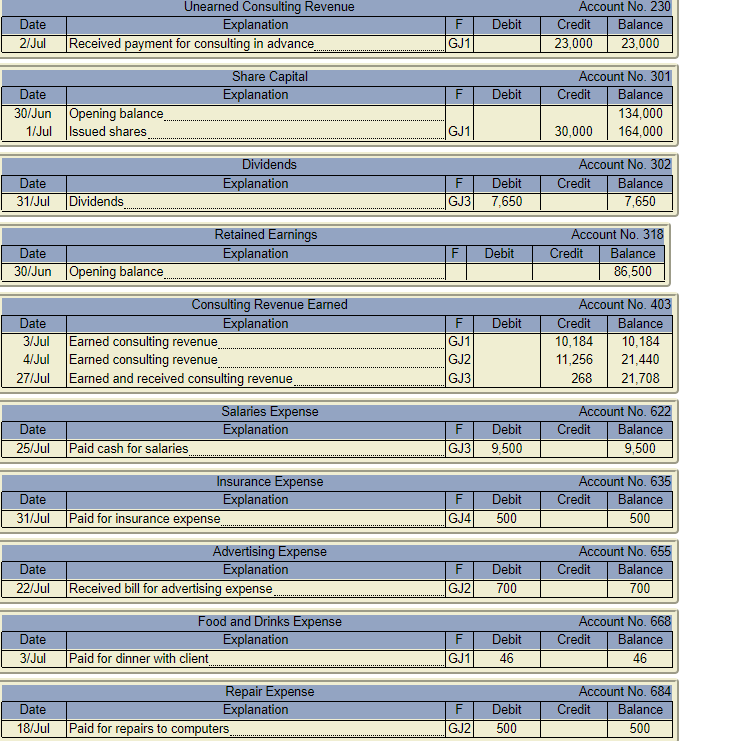 2014. Account Balance Accounts payable 55,500 Accounts receivable 114,500 Accumulated depreciation, computers
