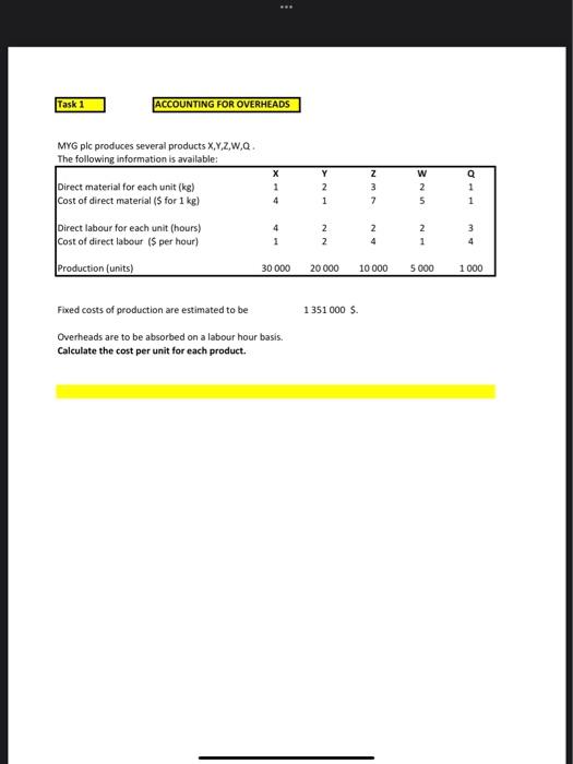 please help me answer this task MYG pic produces several products X,Y,Z,W,Q.