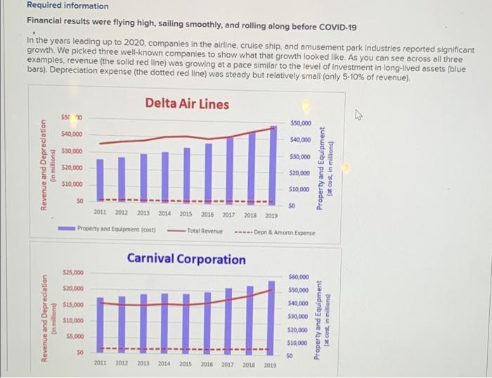The answer I put for the first question was a quess and