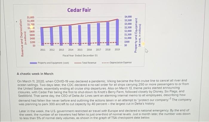 needs to be solved as well. Thanks! w Required information Financial results