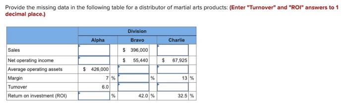  part 1: part 2: Provide the missing data in the following