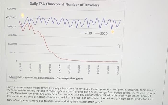 were flying high, sailing smoothly, and rolling along before COVID-19 In the