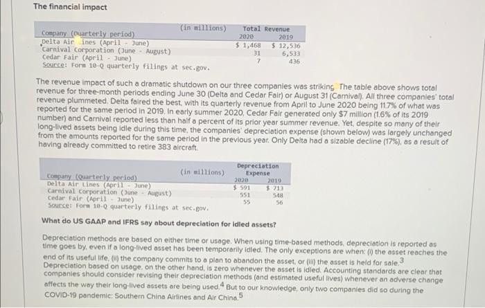 years leading up to 2020, companies in the airline, cruise ship, and