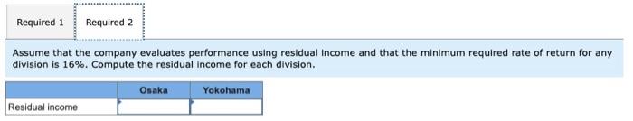 55,440 $ 67.925 Sales Net operating income Average operating assets Margin Turnover