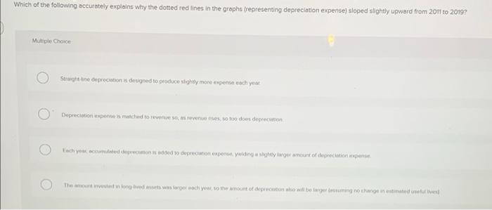 show what that growth looked like. As you can see across all