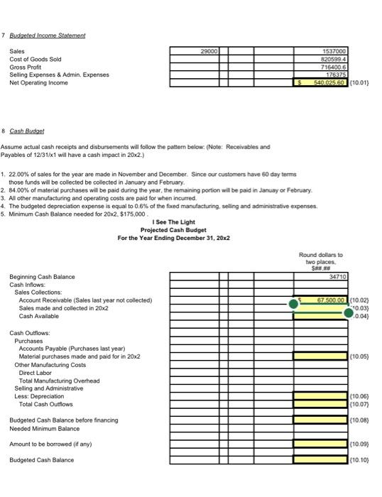 Gross Profit Selling Expenses Fixed Variable (Commission per unit) $3.15 Administrative Expenses