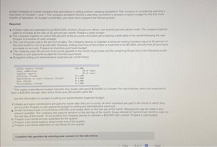 the liste months of operation. As budget coordinator you have been assigned