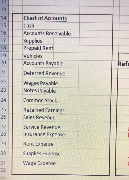  1) First, record the necessary journal entry (utilize the "Chart of