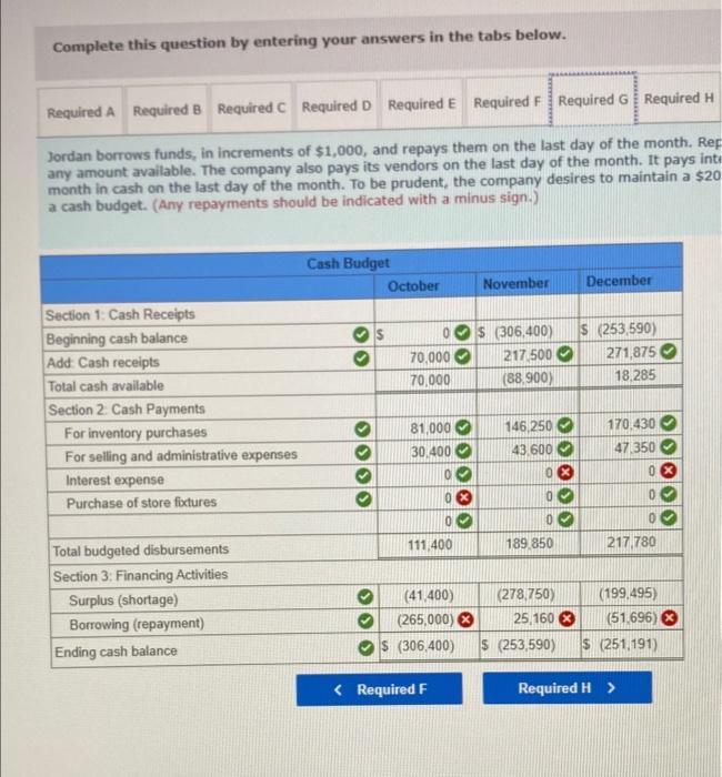 the following tasks Required Obers are estimated to be $200.000, of which