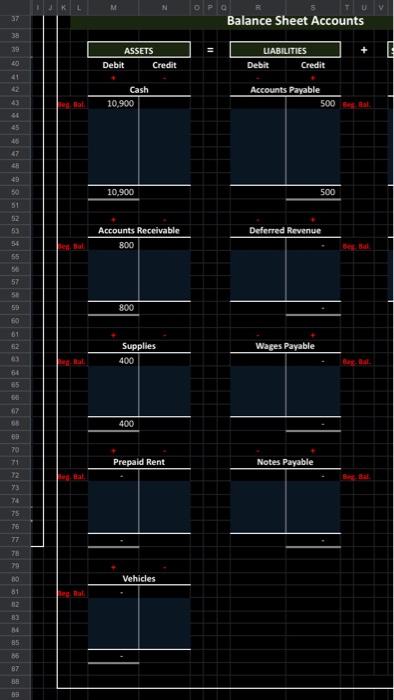 Journal Entry to the appropriate T-accounts, 3) On the second tab of