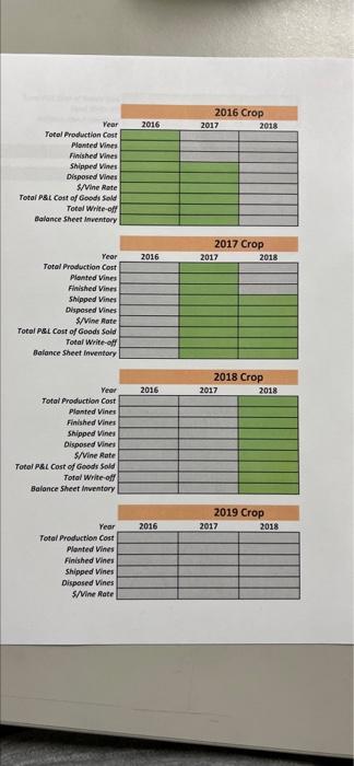 have been written off and how much inventory should still be in
