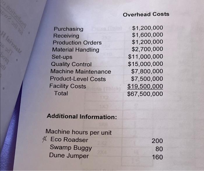 the Eco Roadster, designed to transport items across town economically. This is