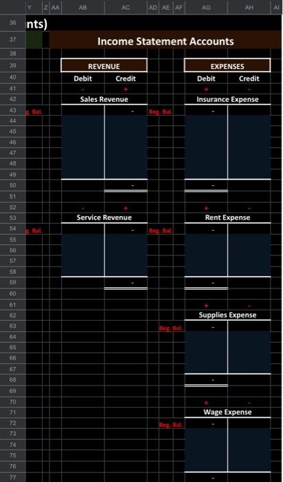Trial Balance accounts and balances are already provided with the balances on