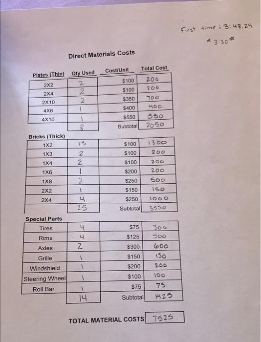a new market segment for ORT, and in its rush to bring