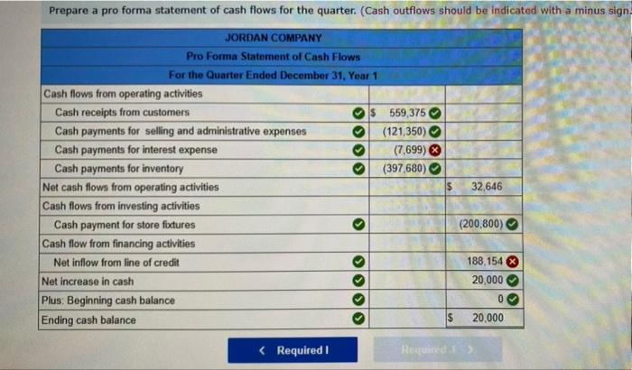 percent of the accounts receivable generated by credit sales and the month
