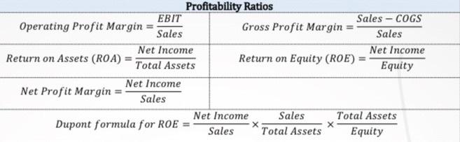 \begin{tabular}{c|c} \hline Operating Profit Margin =SalesEBIT & Gross Profit Margin =SalesSalesCOGS \\