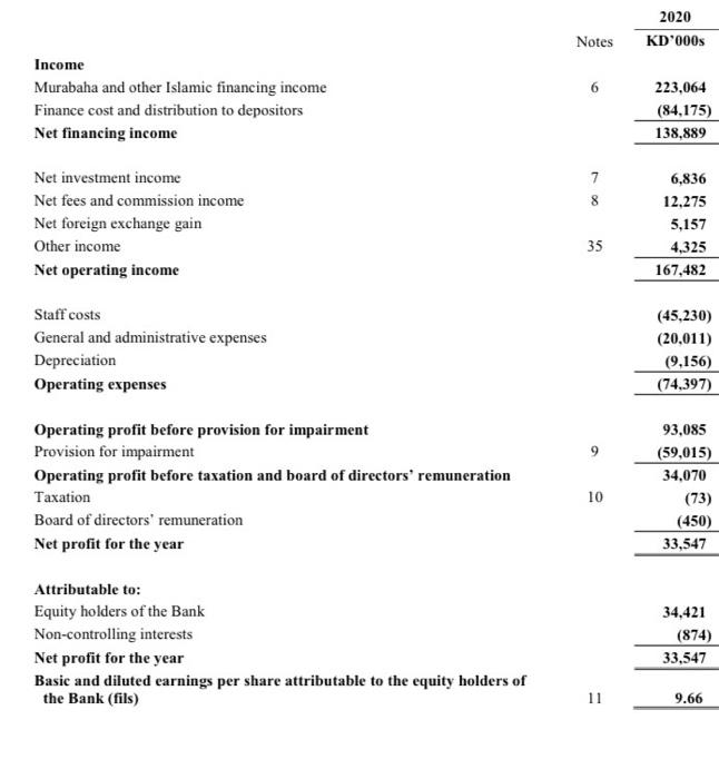 \hline Return on Assets (ROA)=TotalAssetsNetIncome & Return on Equity ( ROE )=EquityNetIncome
