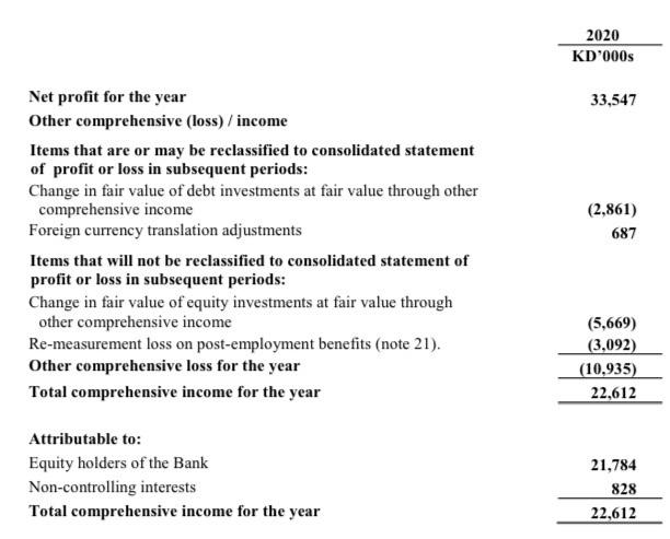 \\ \hline Net Profit Margin =SalesNetIncome & \\ \hline Dupont formula for