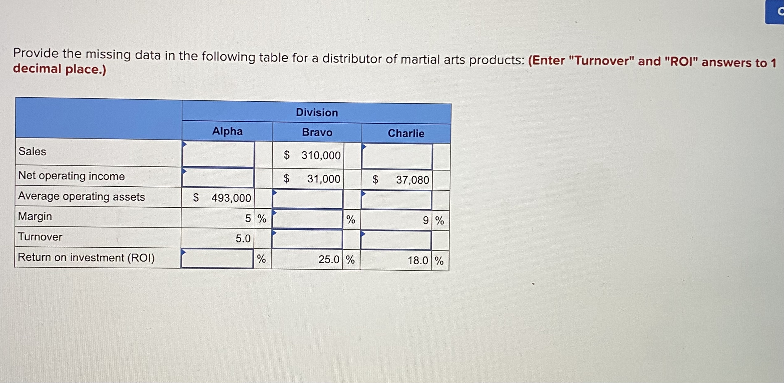  Provide the missing data in the following table for a distributor