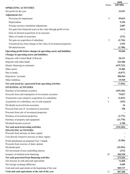 Net investment income Net fees and commission income Net foreign exchange gain