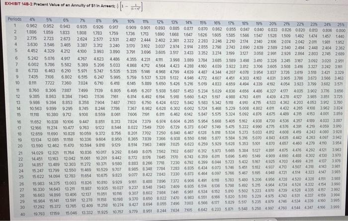 the tables provided.) B $ $ A 1 Chapter 14: Applying Excel