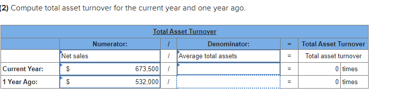 you The company's income statements for the current year and 1 year