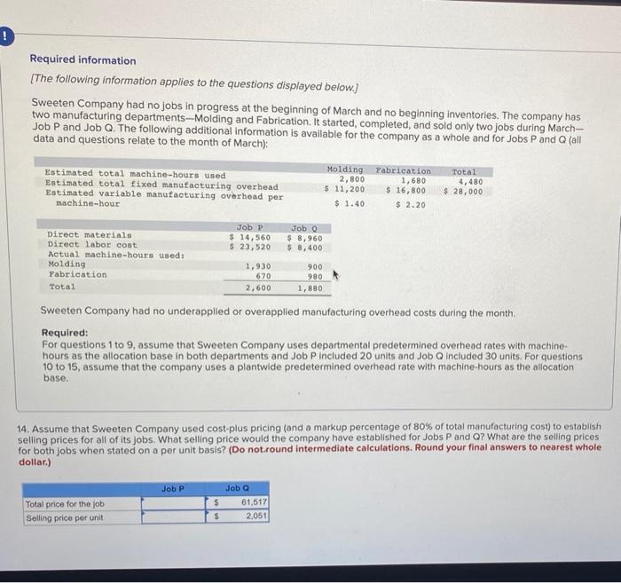 had no jobs in progress at the beginning of March and no
