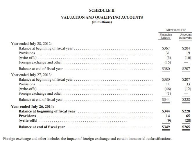 how much? 11. 111. (2 points) Would the Net Income for fiscal