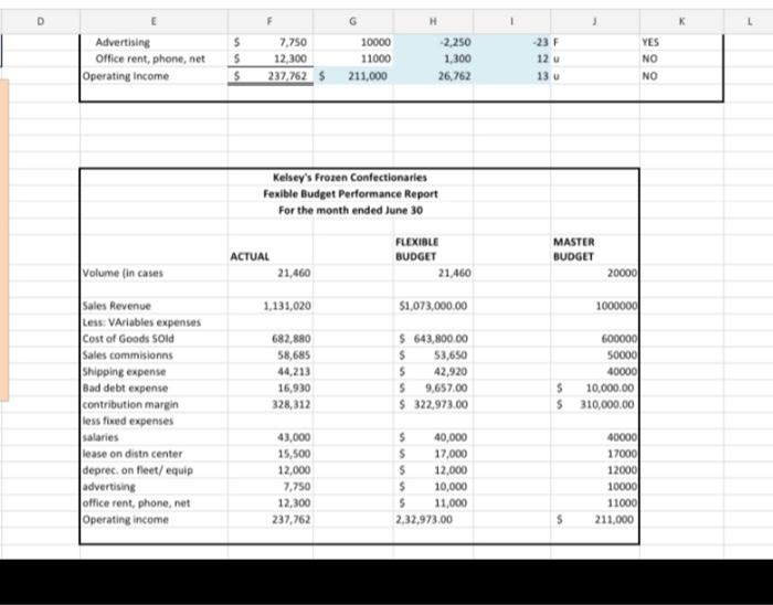 variance for operating income? $ For U? b. What is the Volume