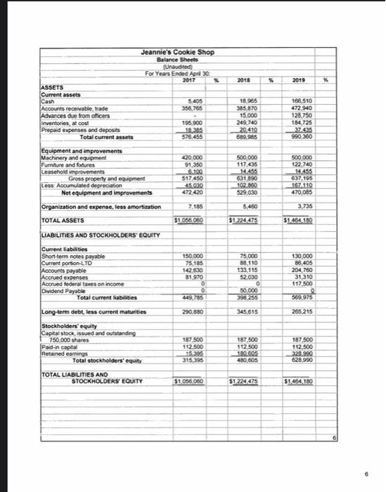 a suburb of Chicago, came to your branch to request two loans.