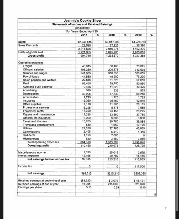 After managing the cafeteria of one of Chicago's largest office buildings for