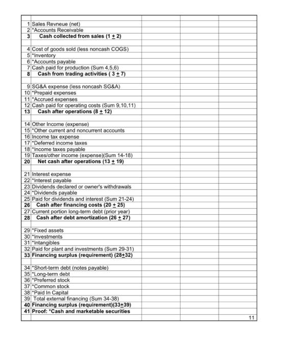 immediately developed an entirely new product line and has increased sales from