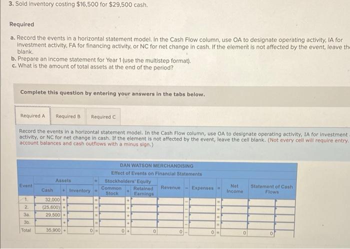 inventory system, 1. Acquired $32,000 cash from the issue of common stock.