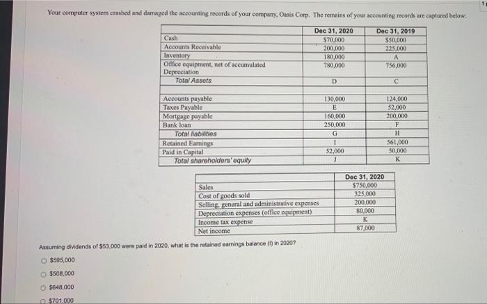 Question 17 Your computer system crashed and duraped the accounting records of