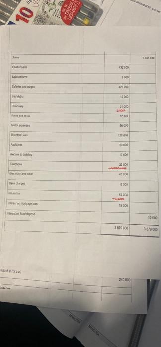 Surn WOODFORD LIMITED PRE-ADJUSTMENT TRIAL BALANCE AS AT 28 FEBRUARY 2022 Balance