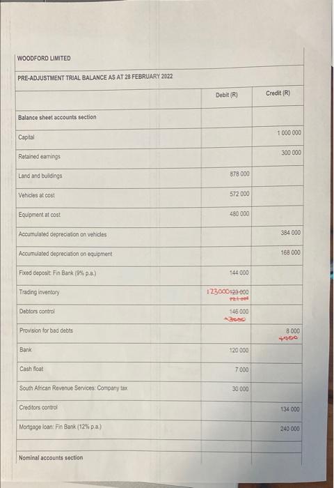 sheet accounts section Capta Land and buildings Vict Equipment to Acumulated depreciation