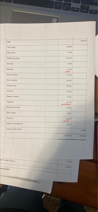 on c Accumulated deprecat Fixed depot Fin Bank) Trading y Provision for