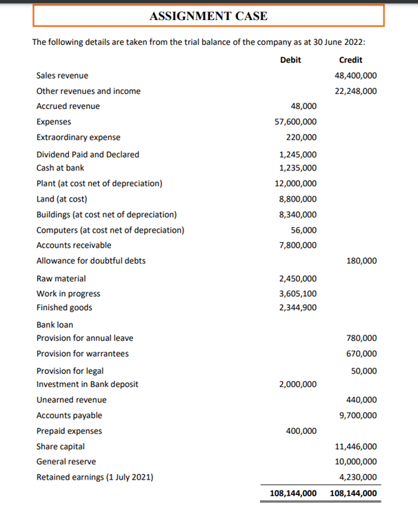 Please help I really need this before Saturday!! 1) relevant notes disclosure
