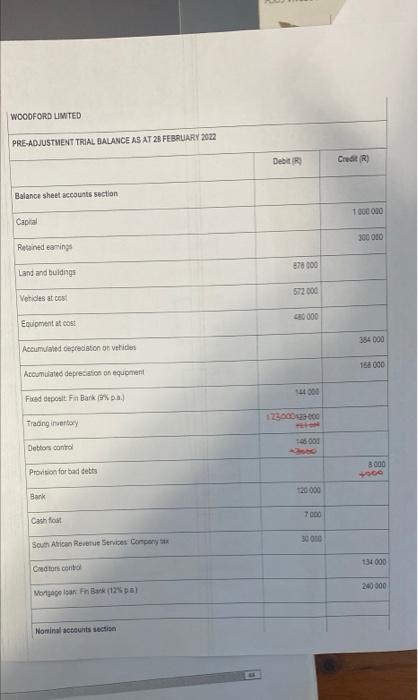 Fin Bank (12%) Nominal accounts section Debit (R) 878.000 MANCOSA $72 000