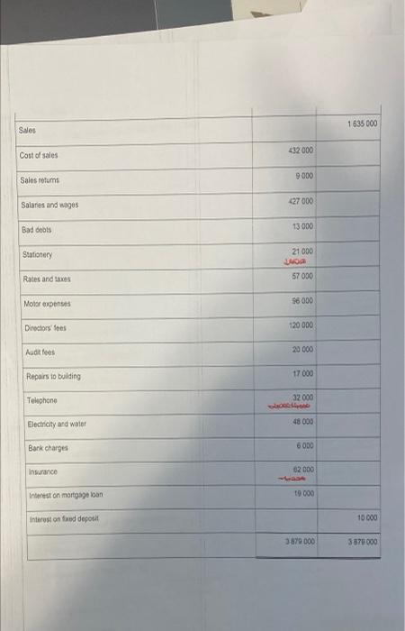 480 000 144 000 123000129-000 reten 146000 13600 120 000 7.000 30