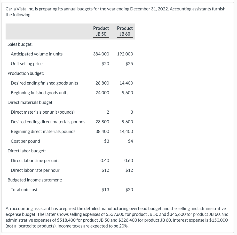 Help me to answer E Carla Vista Inc. is preparing its annual