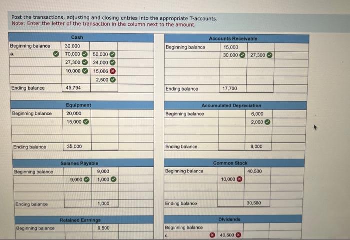 cash, b. Collected on accounts receivable, $27,300. c. Issued shares of common