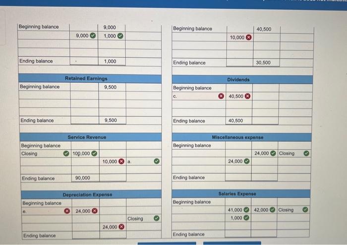 stock in exchange for $10,000 in cash. d. Paid salaries, $50,000 (of