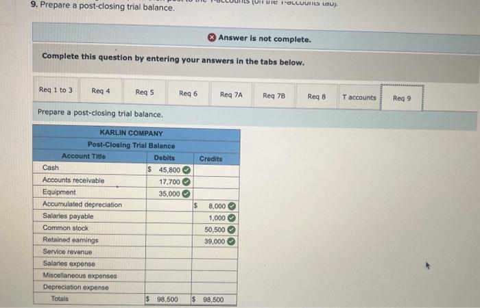 which $9,000 was for salaries payable at the end of the prior