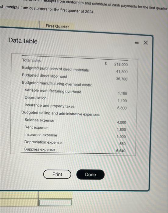 Company has provided the following budget information for the first quarter of